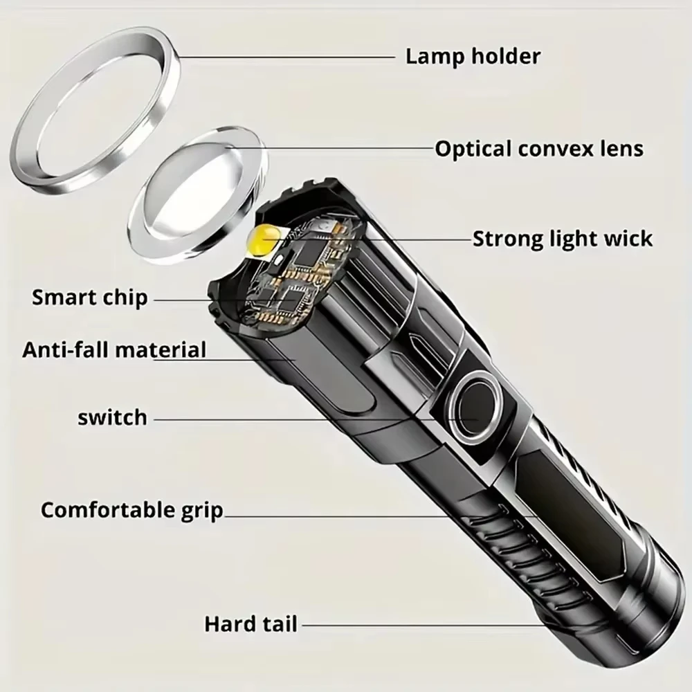 超高輝度 LED 懐中電灯 USB 充電式懐中電灯戦術的なズ - Outdoor Adventure Trips のレビューと価格